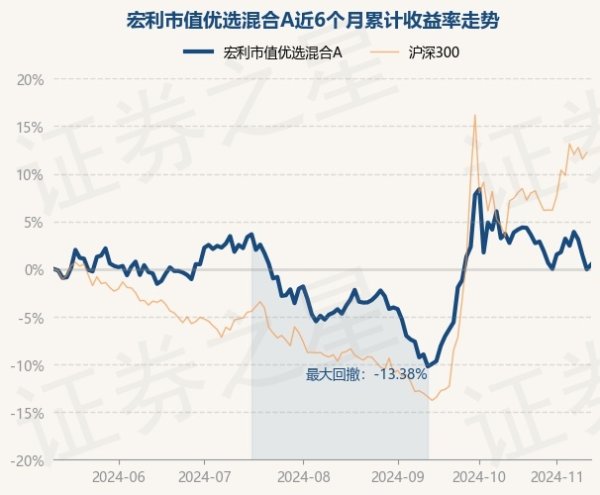 九游体育app(中国)官方网站该基金钞票建立：股票占净值比85.54%-九游体育(NineGame Sports)官方网站
