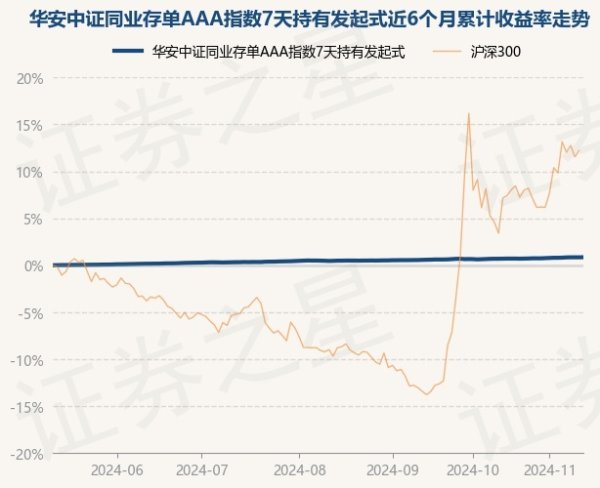九游体育app官网累计净值为1.0505元-九游体育(NineGame Sports)官方网站