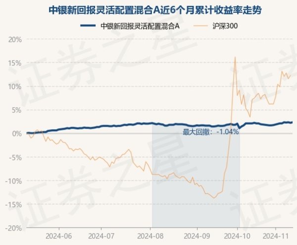 九游体育娱乐网近6个月高潮2.31%-九游体育(NineGame Sports)官方网站