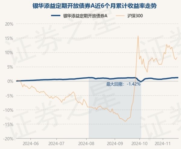 九游体育app娱乐累计净值为1.321元-九游体育(NineGame Sports)官方网站