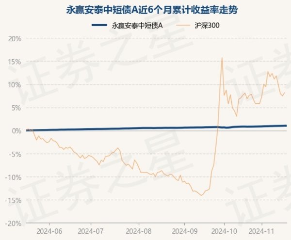 现金九游体育app平台累计净值为1.0648元-九游体育(NineGame Sports)官方网站