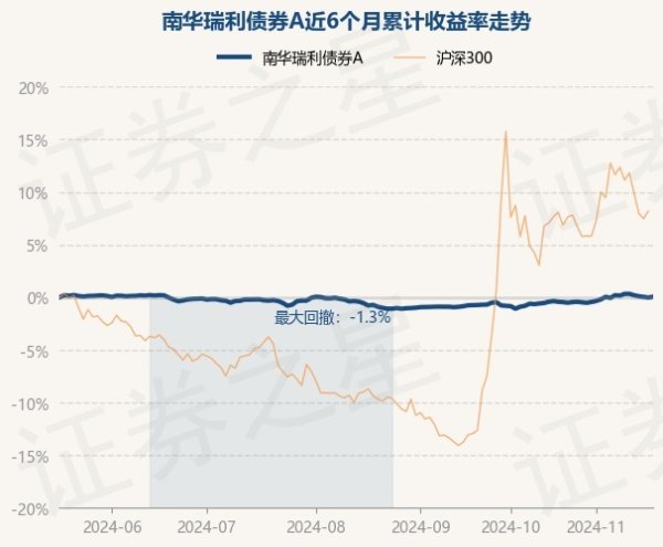 九游体育app官网该基金钞票设立：无股票类钞票-九游体育(NineGame Sports)官方网站