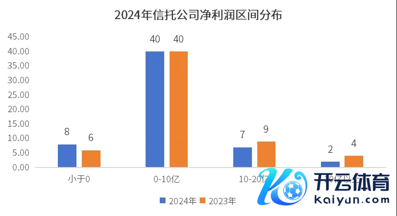 （贵府起头：信赖公司2024年年报，中粮信赖）