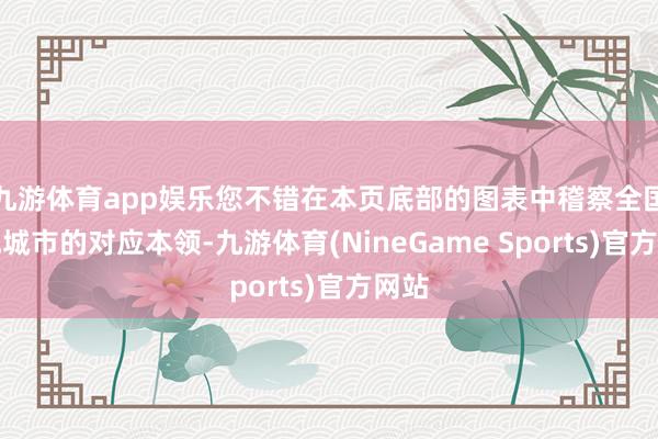 九游体育app娱乐您不错在本页底部的图表中稽察全国其他城市的对应本领-九游体育(NineGame Sports)官方网站